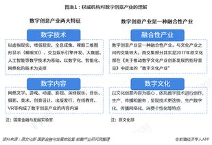 中國數字創(chuàng)意產業(yè)園區(qū)綜合發(fā)展實力榜單TOP10 數字文化創(chuàng)意內容應用服務的領航者